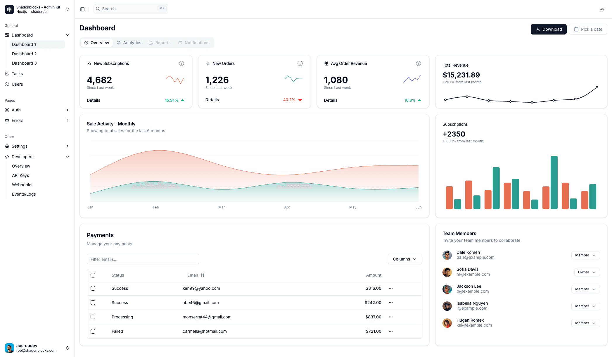 Insights dashboard